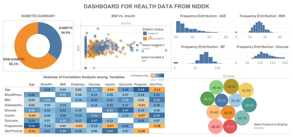 healthcare data science capstone project github