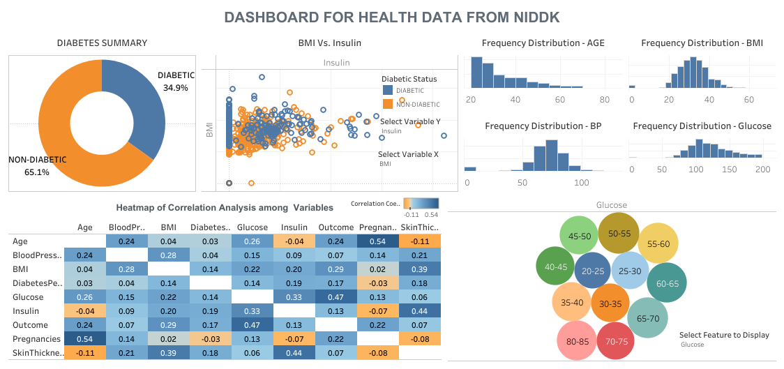 healthcare capstone project github