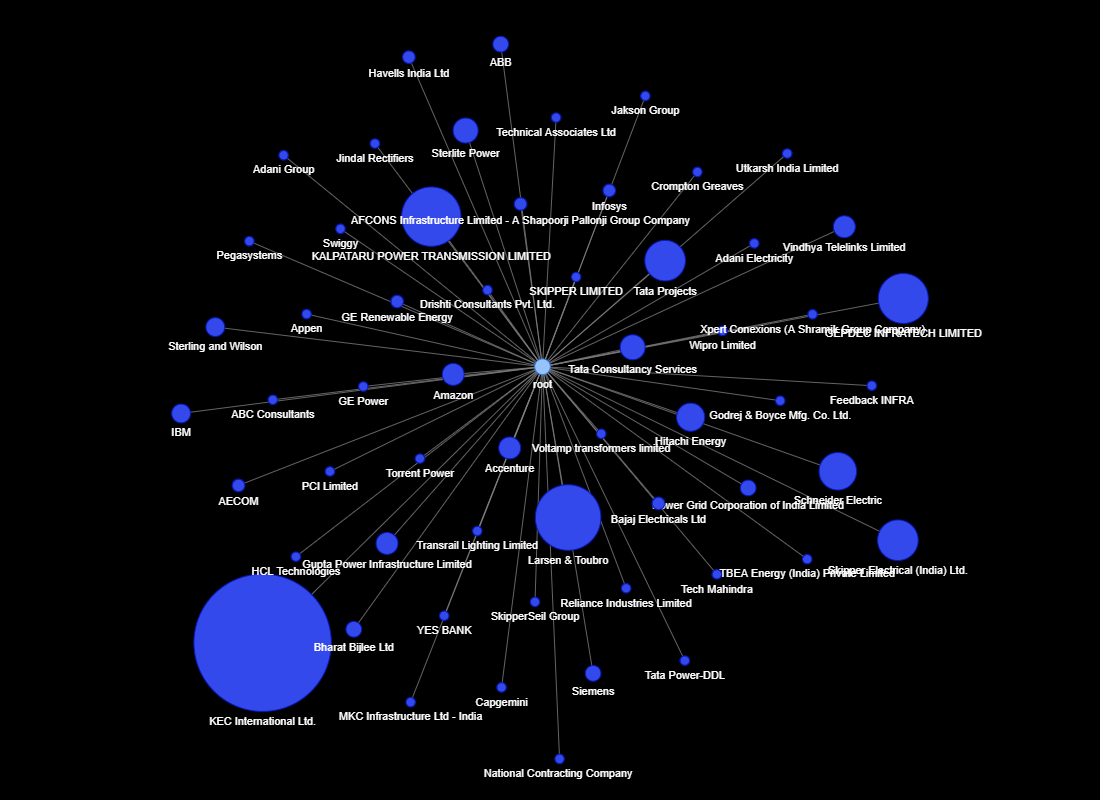 wipro capstone project github